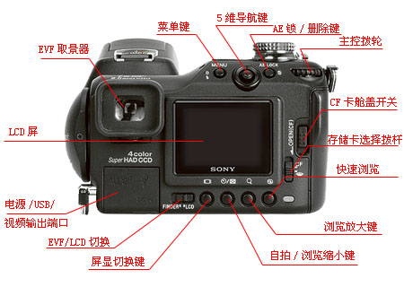 [ԭ��]����SONY828�����ԭ��HVL-F32X�����