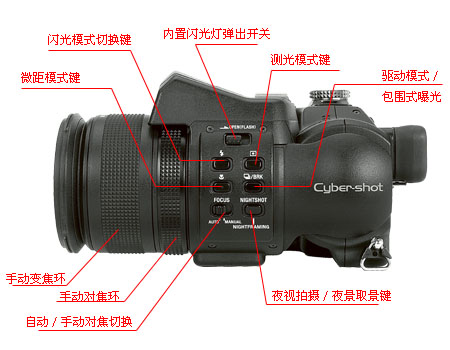 [ԭ��]����SONY828�����ԭ��HVL-F32X�����