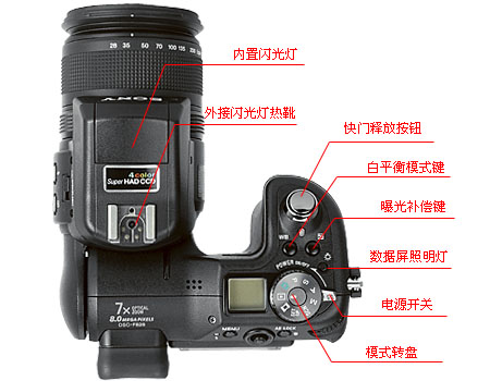 [ԭ��]����SONY828�����ԭ��HVL-F32X�����